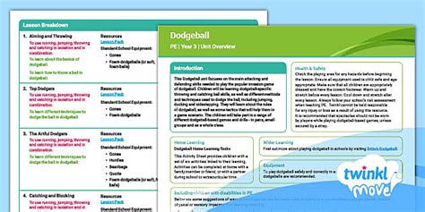 Dodgeball Planning Unit Overview I Year 3 | Twinkl Move | PE