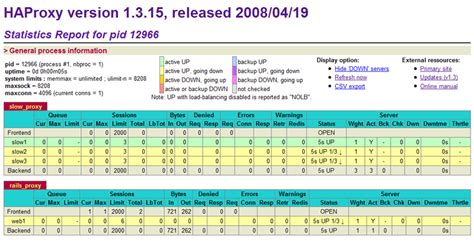 Image result for HAProxy vs Nginx