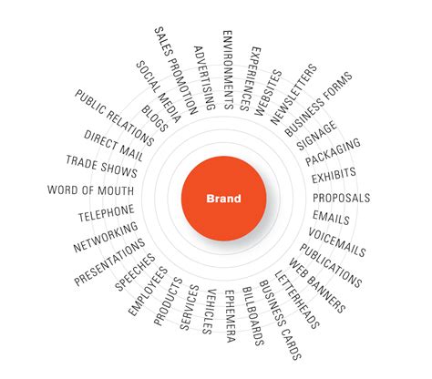 How Brand Manage by the People?