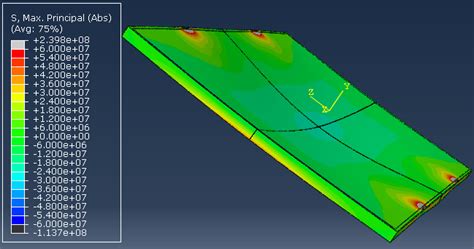 Module Design 的图像结果