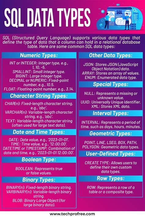 Image result for SQL Basic Format