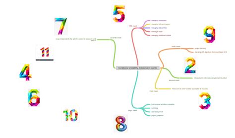 Image result for Conditional Probability and Independent Events