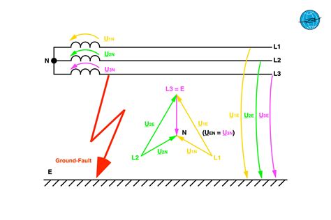 How To Identify Ground And Neutral Wire