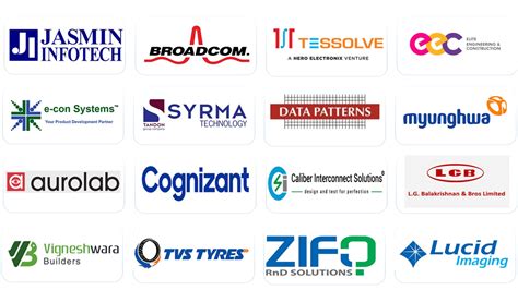 Best Autonomous Engineering College in South Tamilnadu-KCET