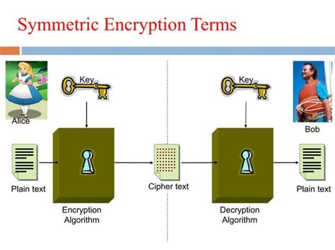 Cryptographic Algorithm Chart 的图像结果