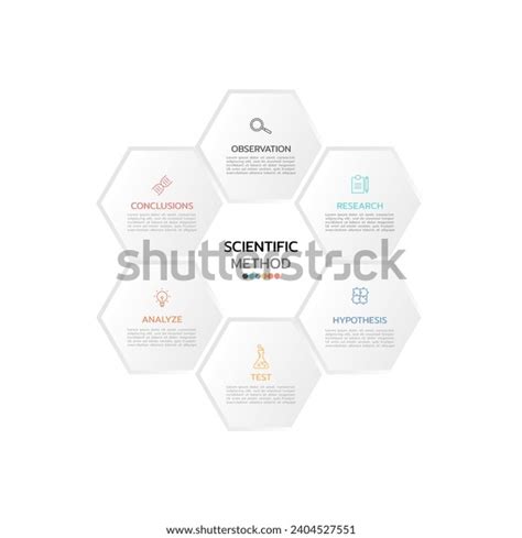 Step by Step Science 的图像结果