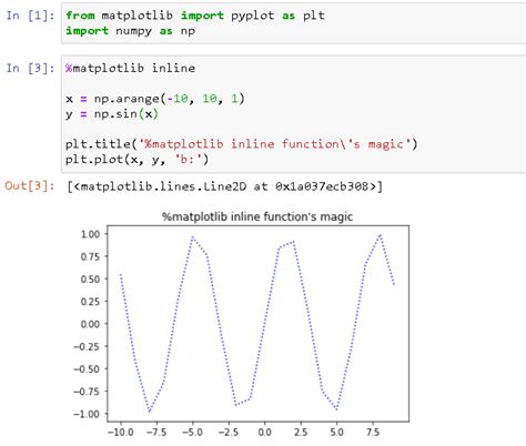 Image result for Matplotlib Inline