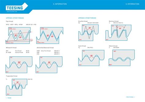 Different Type of Threads 的图像结果