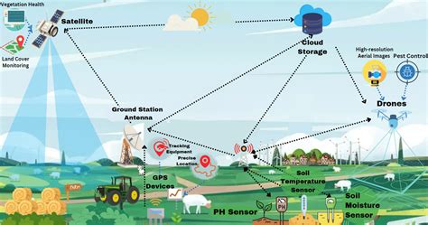 Gis Agriculture Norfolk Rivers Trust | New Role – GIS And Data