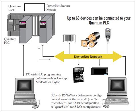 Image result for Device Net Installation
