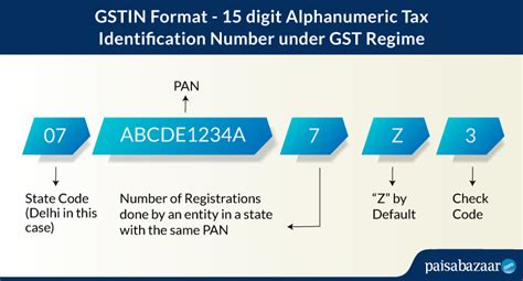 GSTIN : GST Number Search Online - Taxpayer GSTIN/UIN Verification