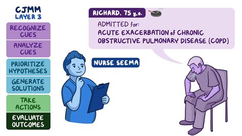 Tripod Position Nursing at Leo Mclucas blog