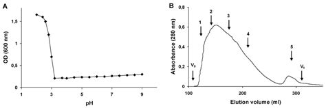 Viruses | October 2015 - Browse Articles
