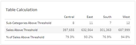 Image result for Threshold Analysis