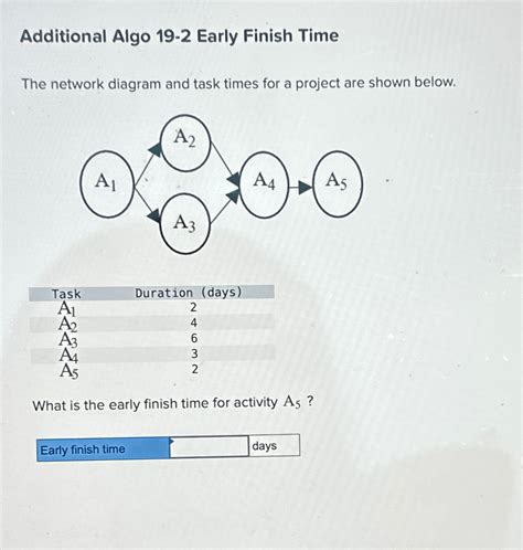 Solved Additional Algo 19-2 ﻿Early Finish TimeThe network | Chegg.com