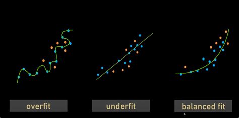 Core Machine Learning Concepts Part 4 - Mastering Bias, Variance ...