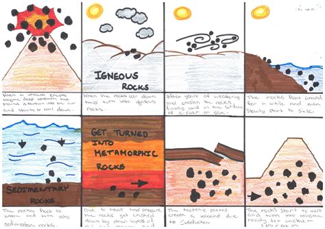 Rock Cycle Comic Strip Examples Rock Cycle Comic Strip Examples