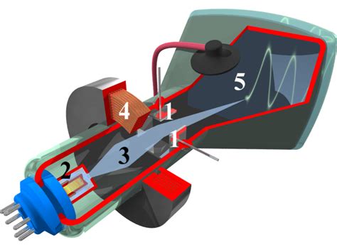 Oscilloscope History | Encyclopedia MDPI