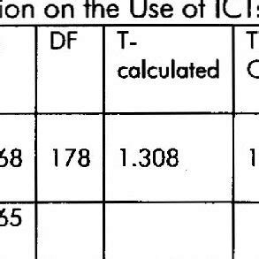 Image result for Significant Difference Calculator T-Test