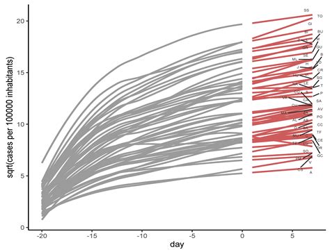 Estimation of the Real Incidence of a Contagious Disease Through a ...