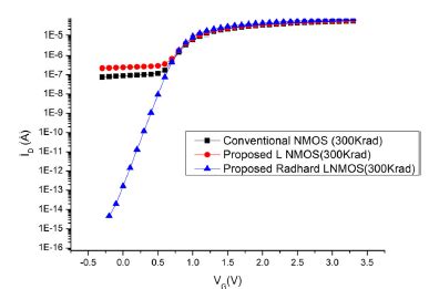 L Style n-MOSFET Layout for Mitigating TID Effects | Punjab Engineering ...