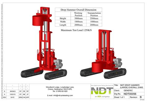 Dynamic Load Testing Methods 的图像结果