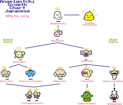 Tamagotchi Original Growth Chart Child Tamagotchi Wikia