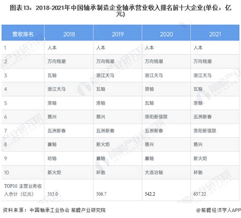 2017年上半年轴承行业主要联系轴承企业轴承业务收入TOP30_浙江省机械工业联合会