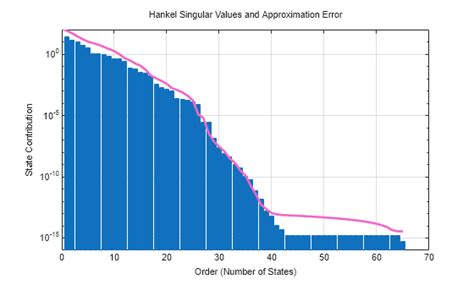 Image result for Balred MATLAB