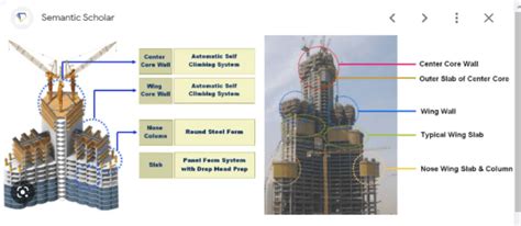 General and 6 Real Structural Design Examples in the World