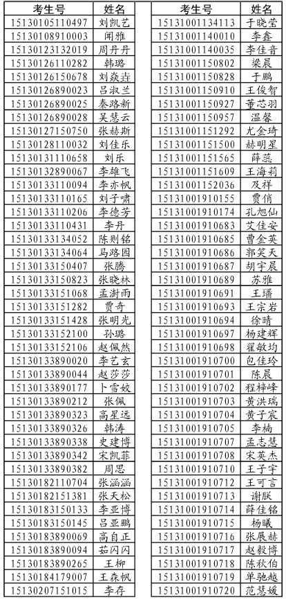 2015年廊坊职业技术学院考生名单_分数名单_河北单招网