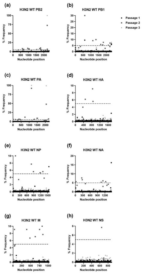 Viruses | December 2023 - Browse Articles