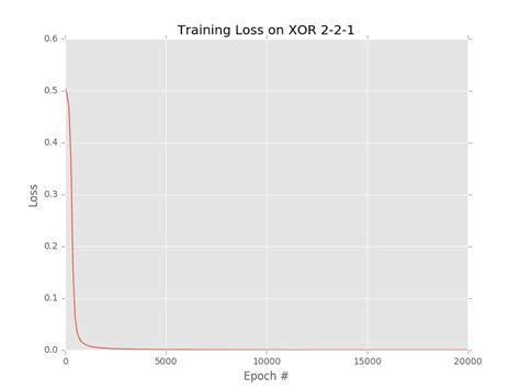 Image result for Python Backpropagation Tutorial