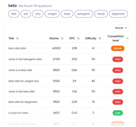SEO Tools Tutorial 的图像结果