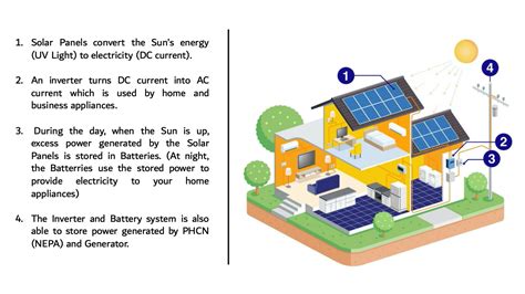 Image result for Open Solar Tutorial PDF