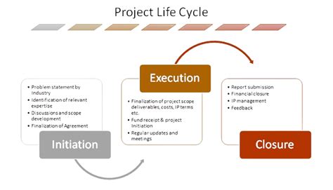 Consultancy Projects | IITBombay