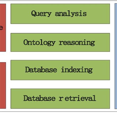 Image result for Query System Examples