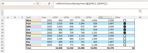 Image result for Making Tables Using VBA