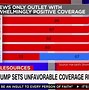 Image result for CNN March ratings 2023