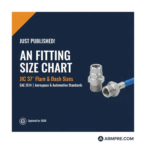 AN Fitting Size Chart | JIC 37° Flare & Dash Size Guide (2026 Updated)