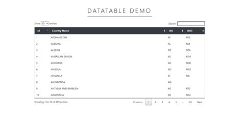 Image result for Bootstrap Table PHP MySQL Pagination