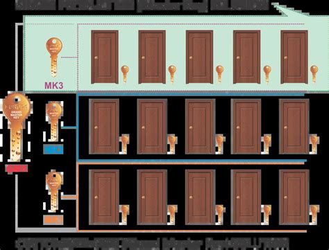 Image result for Master Key for All Locks