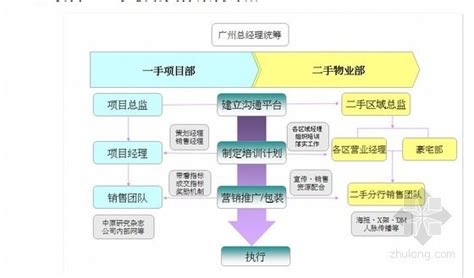 2023年1-4月北京房地产企业销售业绩TOP20 2023年4月，北京房山区拟试点“一区一策”调控措施，青塔、西红门地块调整出让规则，同集团 ...