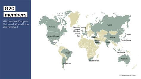 Federal Ministry of Finance - Quick access