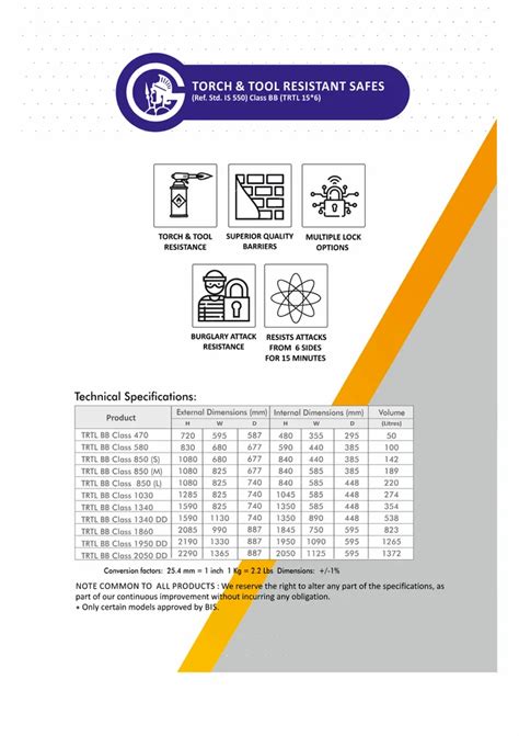 Guardwel Torch & Tool Resistant Safes - Torch Tool Resistant Safe ...