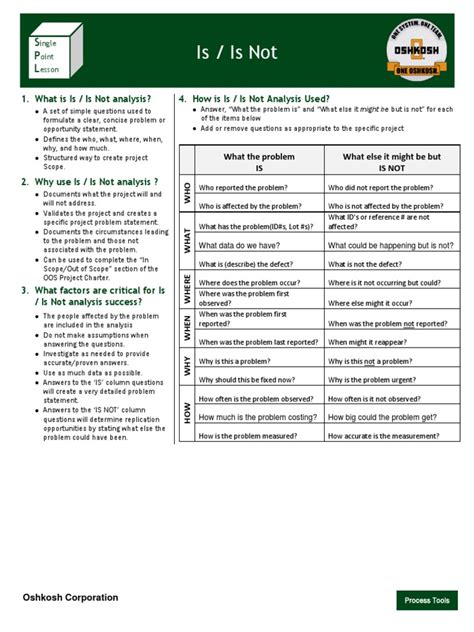 Image result for Is Is Not Example