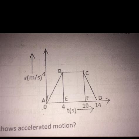 Study the given graph and answer the following questions: 1.which part ...