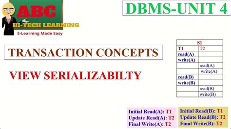 Image result for View Serializable