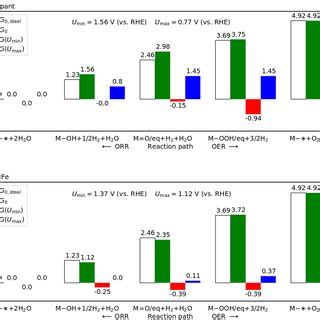 Image result for Free Energy Change for Reaction of H2O2 Pro