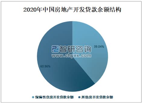 2021年中国房地产贷款行业分析报告-产业规模与发展前景研究_观研报告网